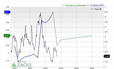 What Makes Agenus (AGEN) a New Buy Stock - Yahoo Finance