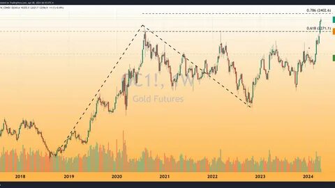 Gold prices benefiting from geopolitical uncertainty, silver prices see some profit taking - Kitco NEWS