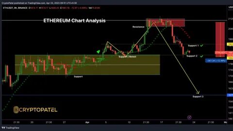 Ethereum's Current Consolidation: Will It Move Up or Down...?🧐🧐 - Binance