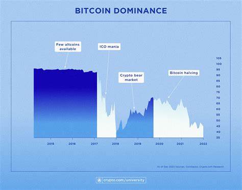 Bitcoin Dominance Hits 5-Year High: Is a Mega Rally on the Horizon0