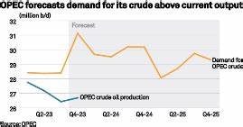 OPEC expects oil demand surge in Q3, followed by tight supply-demand balance