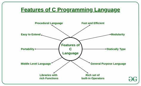 The FC/FC Chasm: Why Teaching Programming Still Matters