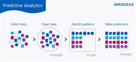 Insight and Analysis