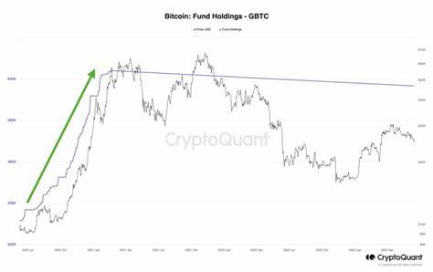 Global Bitcoin ETF Close To Stacking 1M BTC, Bullish For BTC Price? - CoinGape