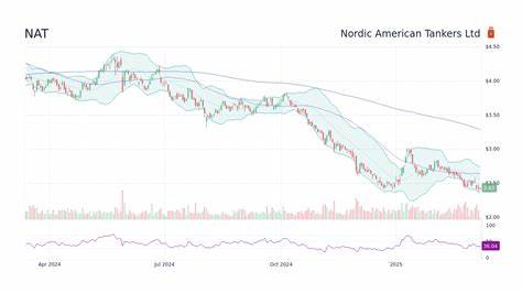 Nordic American Tankers Limited (NAT): A Reliable Income Play in Shipping Stocks
