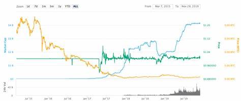 Tether (USDT) Price Prediction for 2021 and 2025 - Changelly