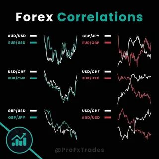 Bitcoin’s Correlation with the US Dollar: What Forex Traders Need to Know - FX News Group