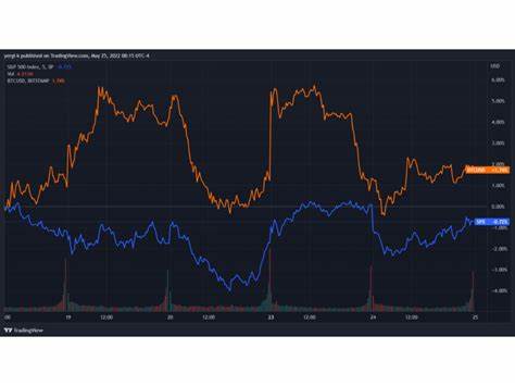 The Bitcoin-Stock Market Decoupling Isn’t Happening Yet, but It Totally Will - CoinDesk