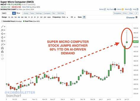 A ‘hidden gem’ semiconductor stock is skyrocketing – Here’s why - Finbold - Finance in Bold