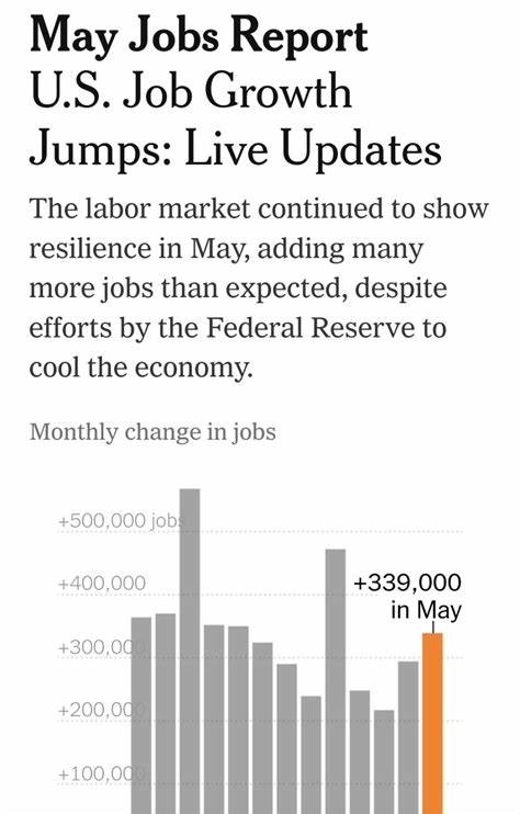 Strong jump in US jobs as economy defies expectations