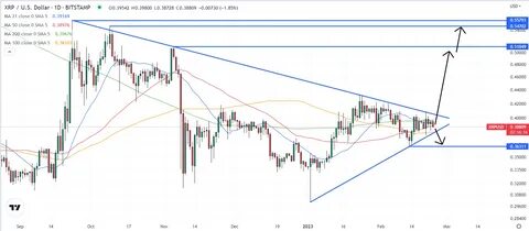XRP Price Prediction: Buyers Preparing for a Major Breakout - Times Tabloid