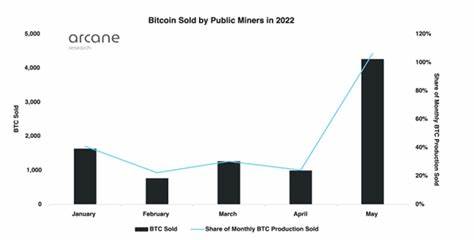Crypto Miners Face Margin Calls, Defaults as Debt Comes Due in Bear Market - CoinDesk