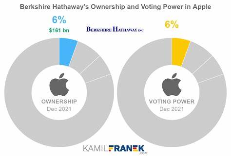 Von Berkshire bis Apple: Hier erfahren Sie, wer zum Billionen-Club gehört: Rangliste und Neuzugänge