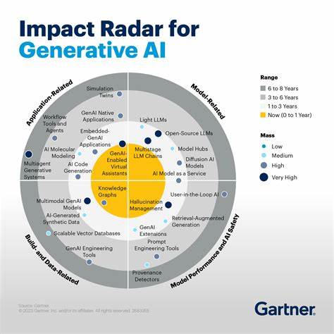 From code reuse to the impact of generative AI