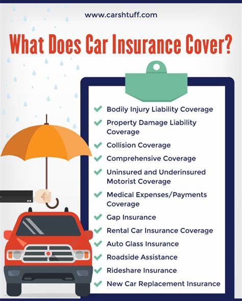 Does car insurance cover the car or the driver?