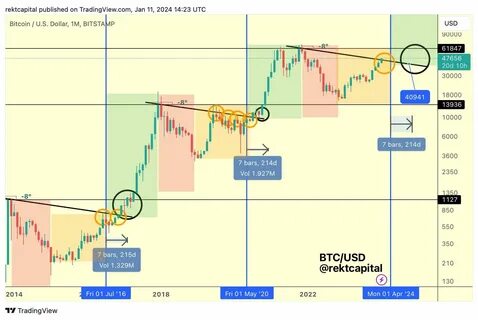 Anthony Scaramucci Lays Out Potential Price Targets for Bitcoin and Ethereum, Updates Outlook on Algorand (ALGO) - The Daily Hodl