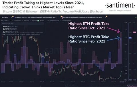 Why The Crypto Markets Are Struggling Against Expectations: Profit-Taking & Support Levels in Immediate Focus - DailyCoin