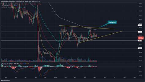 Solana Price Analysis: $210 Target Remains Strong Amid 8% Correction - CoinGape