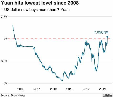 China doubles down on promoting yuan as confidence in U.S. dollar takes a beating