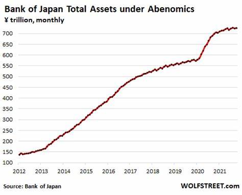 Monstrous Money Printer Bank of Japan Stopped Printing Money, Started Unloading Government Securities - WOLF STREET