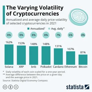 2021: Year of the Cryptocurrency - Statista