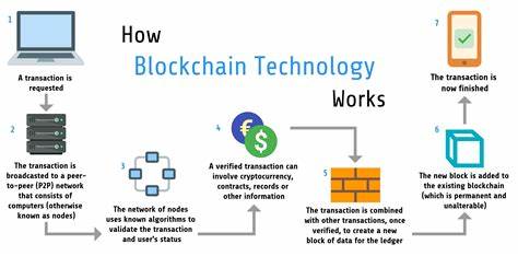 Cryptocurrency, Blockchain where is it headed?