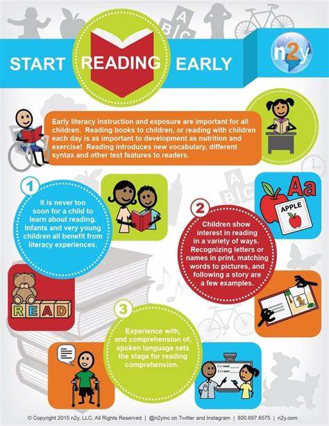 Literacy lag: We start reading too late