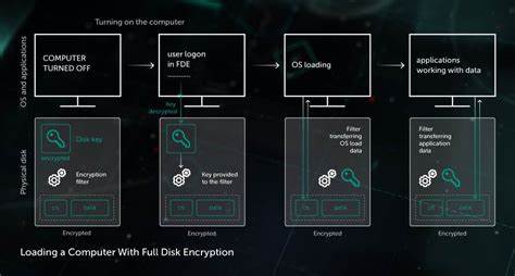 Crypto promises versus expectations - Kaspersky