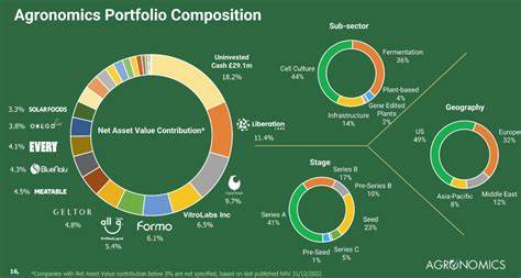 Top 5 Lab-Grown Meat Stocks to Invest In (October 2024) - Securities.io