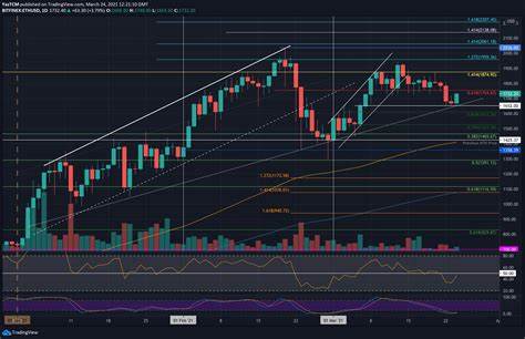 Ethereum price (ETHUSD) loses momentum – Forecast today - 10-05-2024 - Economies.com