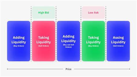 The Impact of Aggregated Liquidity on Large Trade Execution