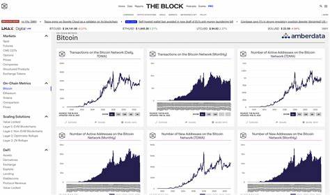 Free On-Chain Crypto Analysis Tools List - DataDrivenInvestor