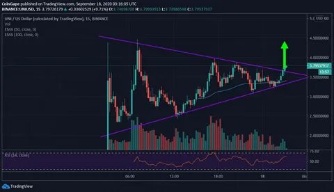 Uniswap Price Forecast: Bull-Trap Ahead as Traders Liquidate $15M UNI Contracts in 48-Hours - FX Empire