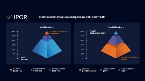Modeling and analysis of crypto-backed over-collateralized stable derivatives in DeFi - Frontiers