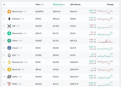 Crypto Outlook 2025 – A Review Of 5 Leading Cryptocurrencies - Investing Haven