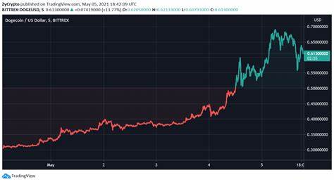If You Invested $1,000 In Dogecoin When Rapper Meek Mill 'Grabbed Some Doge,' Here's How Much You'd Have Today
