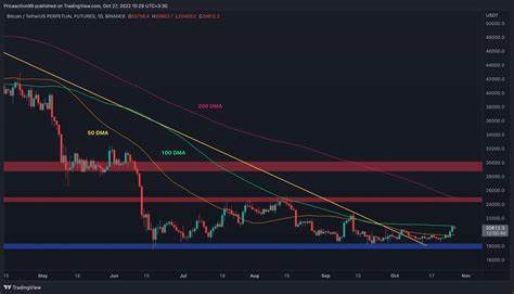 Bitcoin Price Analysis: BTC Falls Below $61,000, Here’s the Next Target - Binance