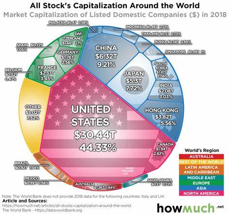Think the Stock Market Will Soar Again in 2025? The Bond Market Could Be Signaling Otherwise. - The Motley Fool