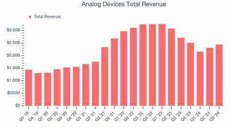 Analog Devices Earnings Preview: What to Expect