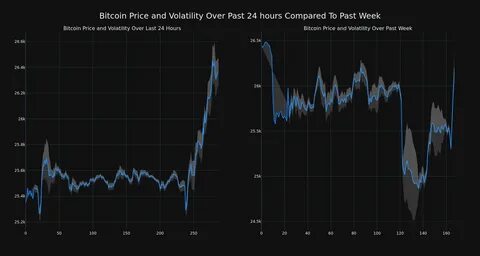 Cryptocurrency Aptos Up More Than 5% In 24 hours - Benzinga