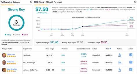 Up Over 100%: These 2 Monster Growth Stocks Earn an Upgrade