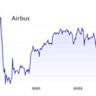 Airbus raises dividend payout range and confirms 2025 guidance