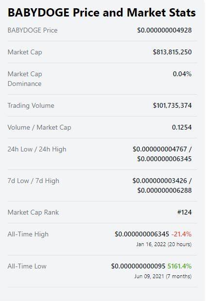 Investing In Baby Doge Coin (BABYDOGE) – Everything You Need to Know - Securities.io