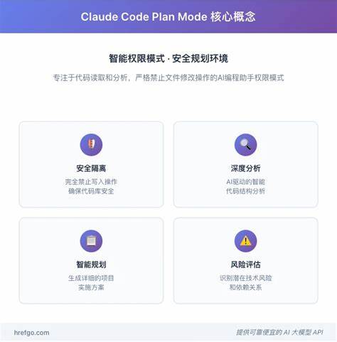 Claude code planning mode posture is off balance