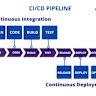 What are the biggest challenges you face with your current CI/CD pipeline?