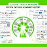 Shadow AI emerges in the enterprise