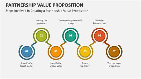 How can you ensure that both partners get value from a VC partnership?