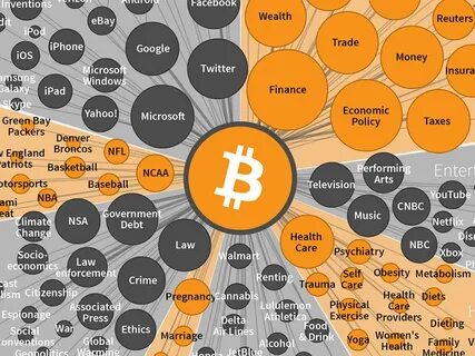 Bitcoiners line up for citizenship by investment - Marketplace