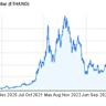 Ethereum ETF Officially Approved – ETH Price Predicted to Hit $4k Next - FX Empire