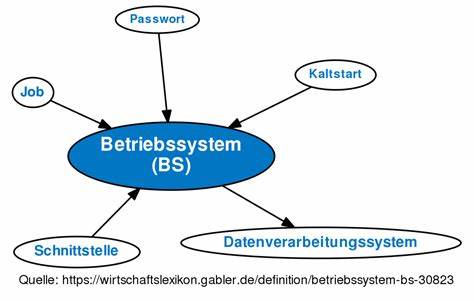 Was ist ein Betriebssystem? Definition | einfach erklärt